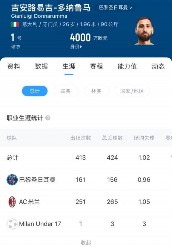 会去哪？26岁多纳鲁马确认将离队，上赛季表现出色&身价4000万