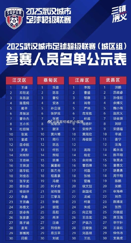 武汉“汉超”公布球员名单，此前随江汉区训练的刘邵子洋未在列