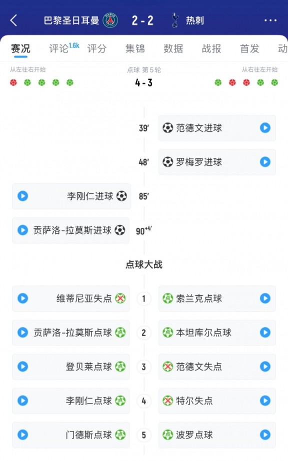 没冠军命？热刺84分钟仍2-0领先&点球大战也领先，遭巴黎翻盘